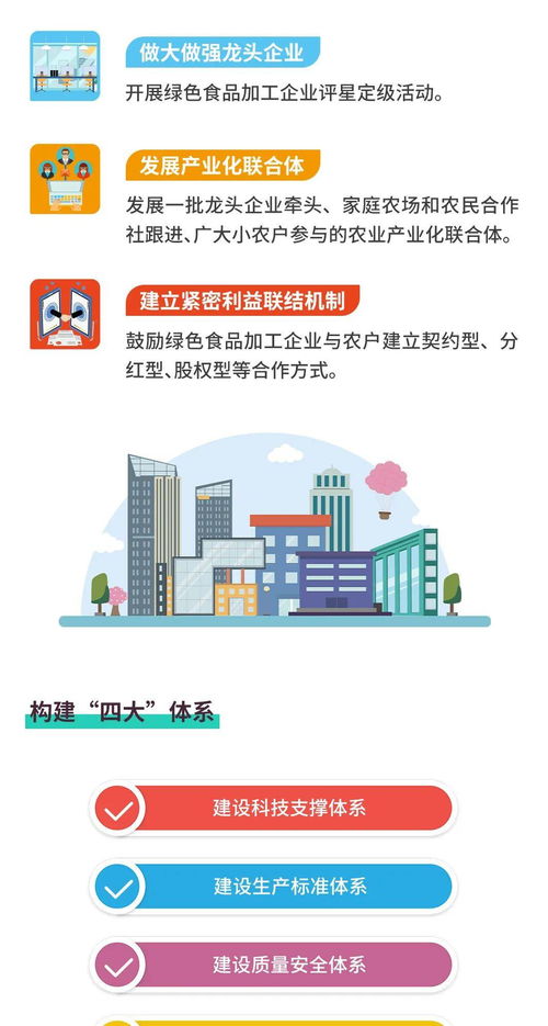 圖解綠色食品產業(yè)高質量發(fā)展 上海軟件開發(fā)開啟新機遇與新征程