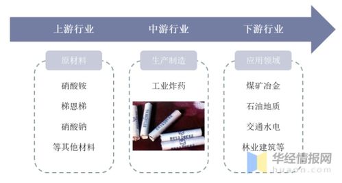 2020年中國民爆及工業炸藥行業發展現狀、競爭格局及未來趨勢分析