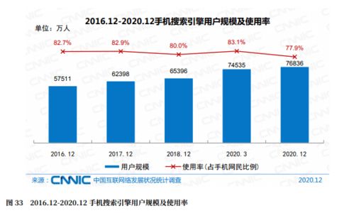 企業為什么還要建網站？守護袁昆用數據來說話