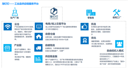 “賣螺絲釘”GMV竟達(dá)3.5億元 他為工業(yè)品打造供應(yīng)鏈服務(wù)，覆蓋20萬(wàn)SKU